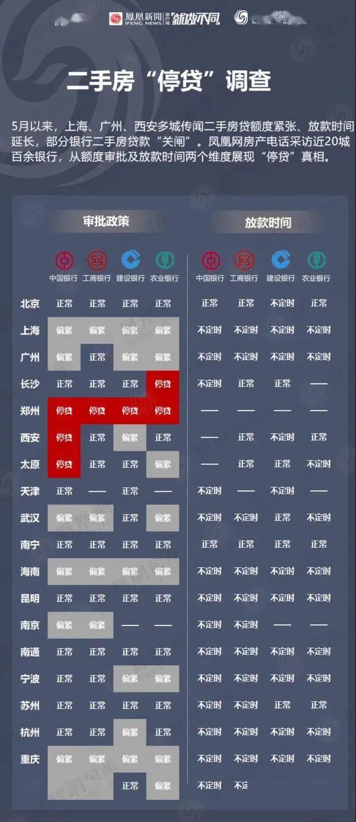 焦作多家银行暂停二手房贷款！楼市要变天？