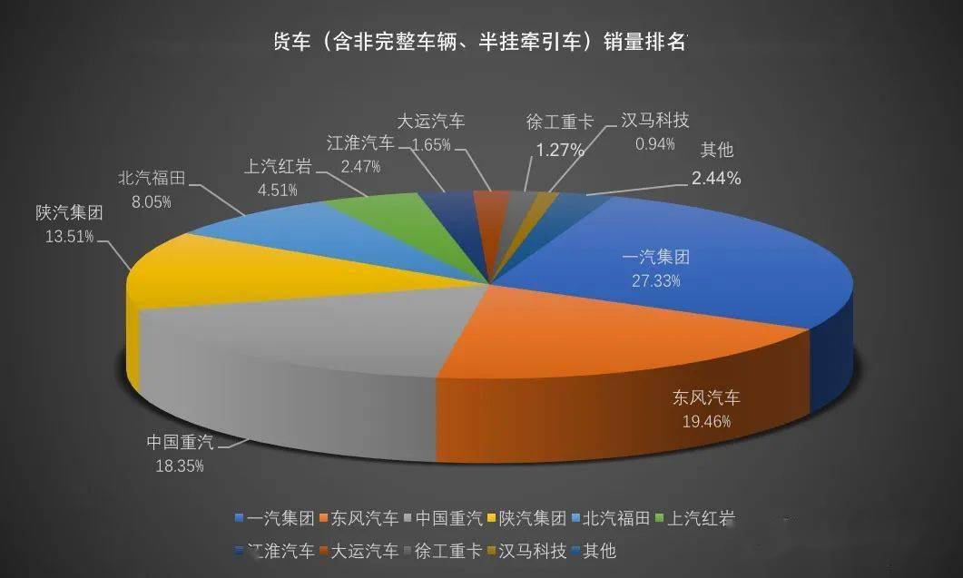 中卡销量排行榜_8月中卡:中国一拖挺进销量排名前十!