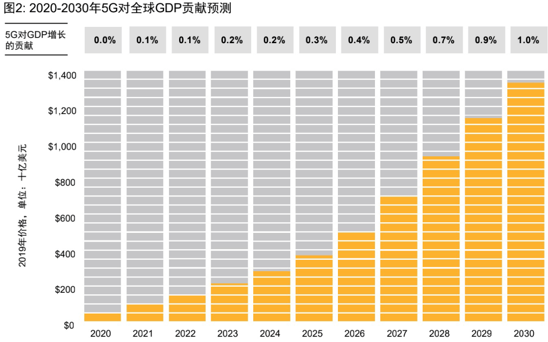 2030各国gdp(2)