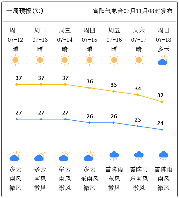 富锦天气预报图片