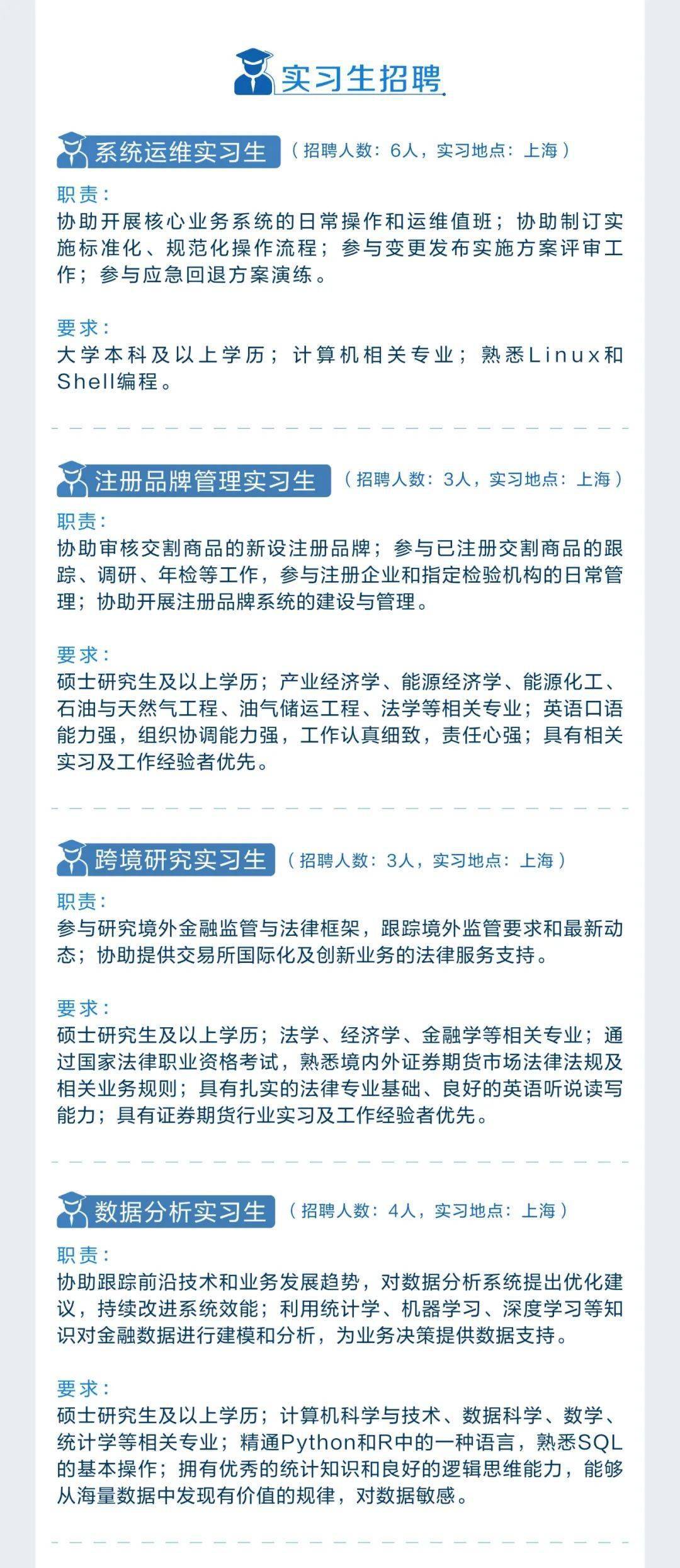 上海期货招聘_温州公务员考试,笔试要考多少分才能进入面试