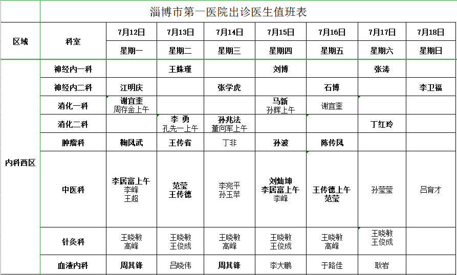 淄博市第一医院门诊排班表(712