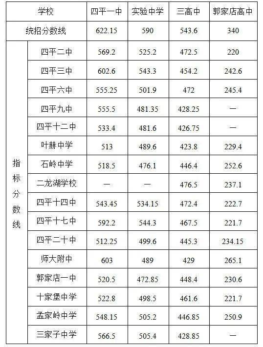 延边二中高考光荣榜图片