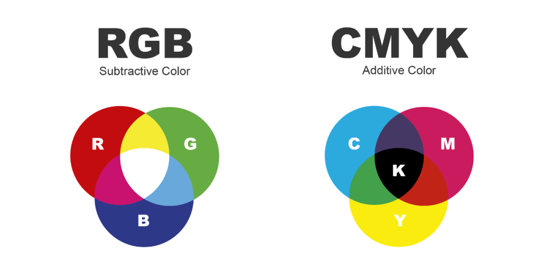 rgb vs cmyk rgb又称光的三原色