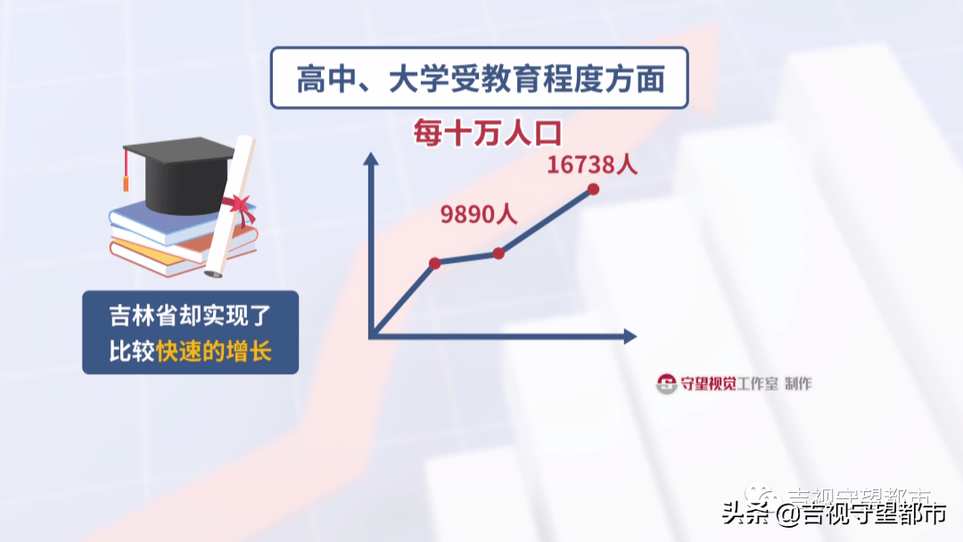 人口日_2019中国人口日 12年间中国百万人口城市数量变迁