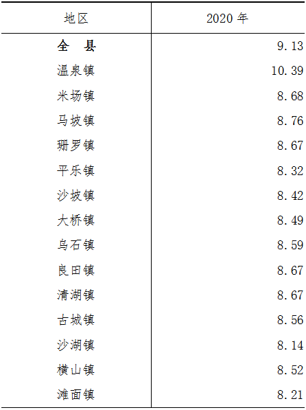 陆川人口_秦岚与他一起4年,多次求婚被拒绝,如今娶小12岁央视女主持(2)