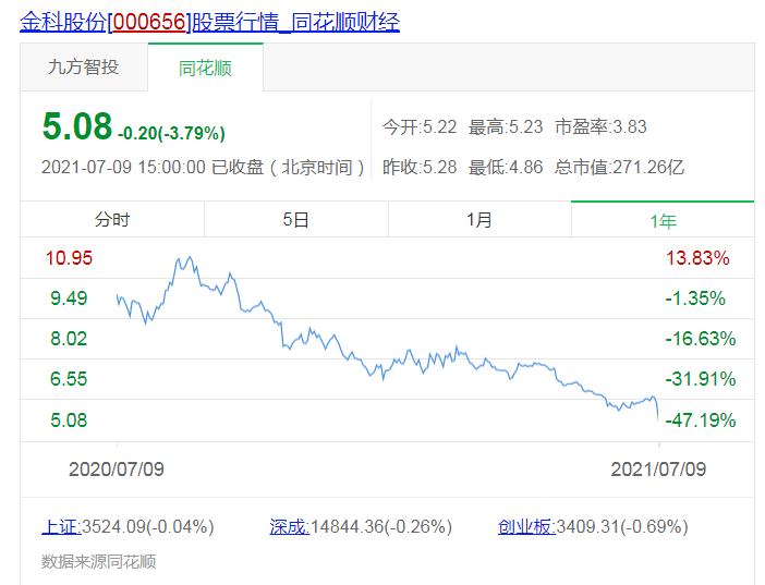 最新消息！黄红云暂保金科实控权_陶虹遐