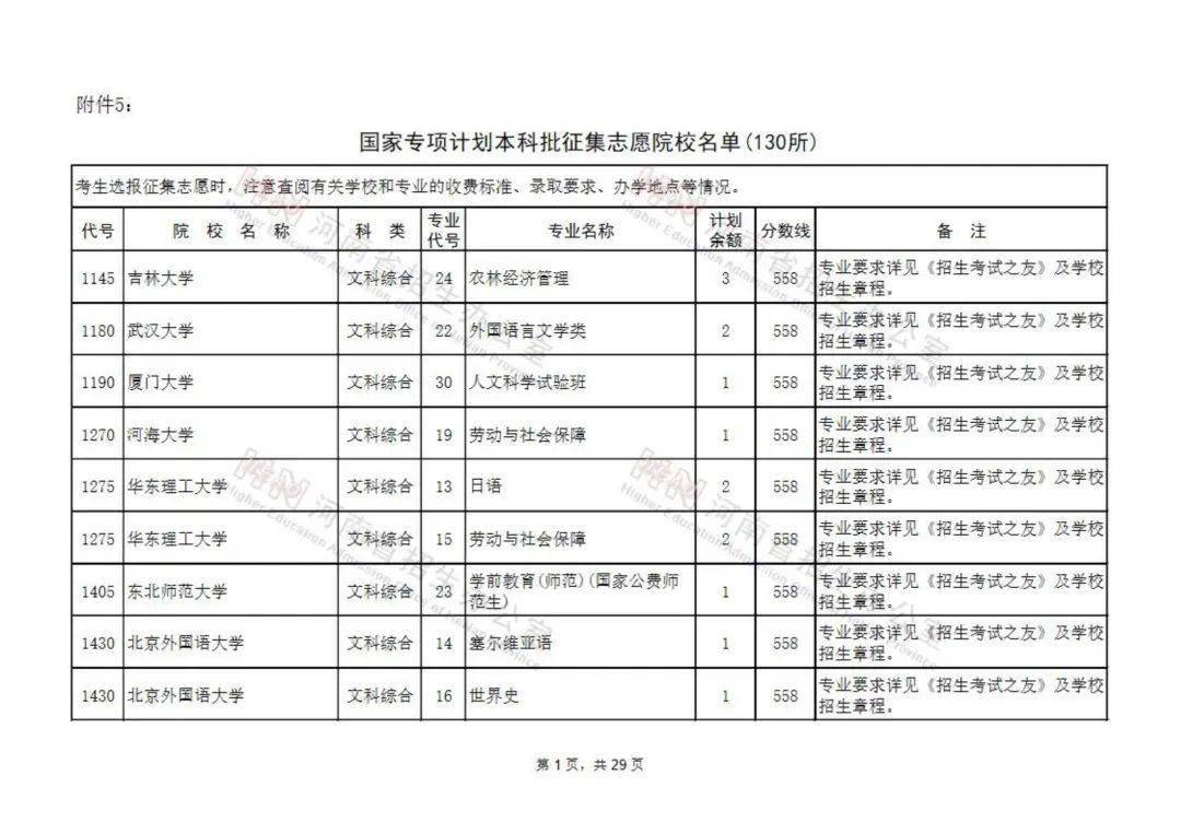 广西高考分数排名查询_广西高考分数_广西高考理科分数400分能上外省什么大学