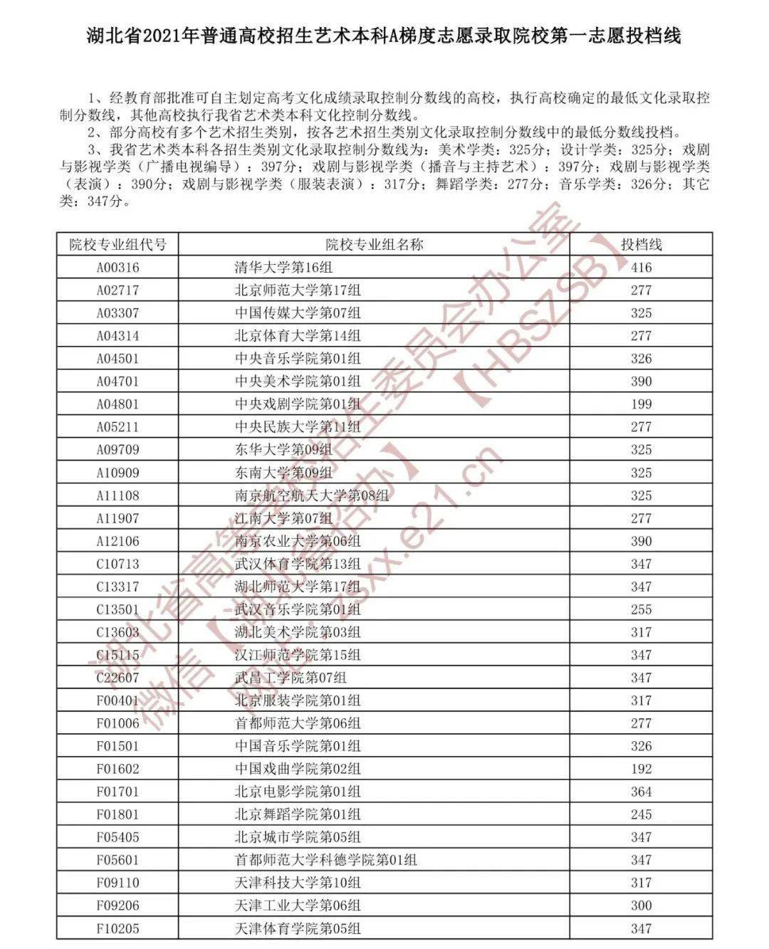 山东商务职业学院录取名单_山东商务职业学院录取分数线_山东商务学院分数线是多少