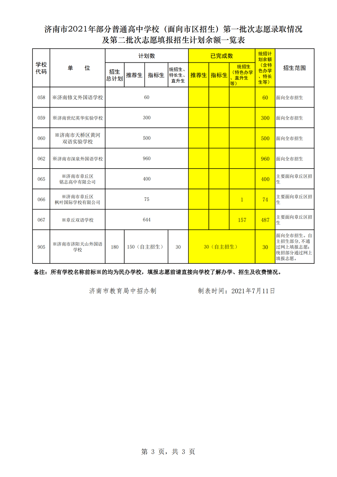 海南中考分数线查询_2014年海南中考分数线_海南中考管理系统