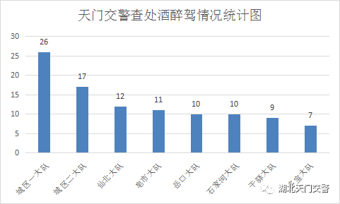 天门人口_在天门买房的都是什么人 2021年你会选择在天门买房吗(2)