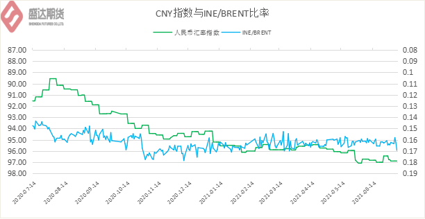 原油期货买涨买跌啥意思 4f818d5172a94d3e97f45a6d68e09ca9.png