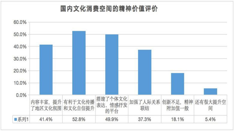张佳仪2021年上半年全国文化消费数据报告