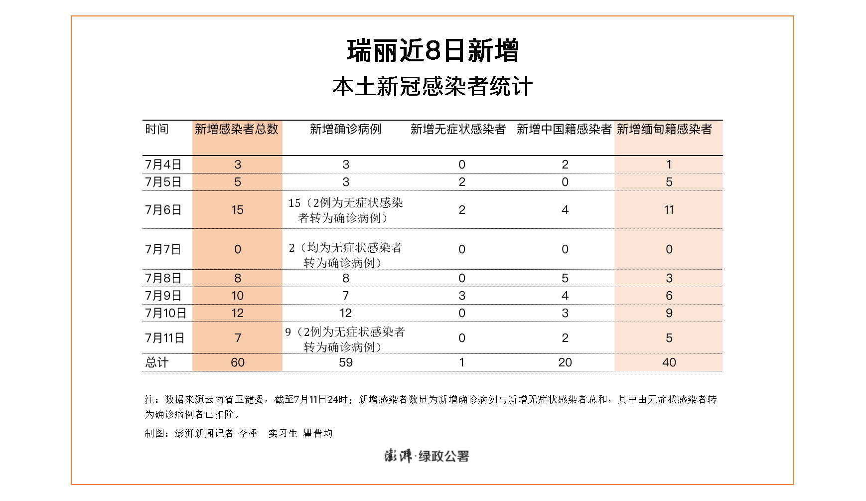 云南省新增疫情最新情况 867ae7352e1c42339c7a97d511c23a94.png
