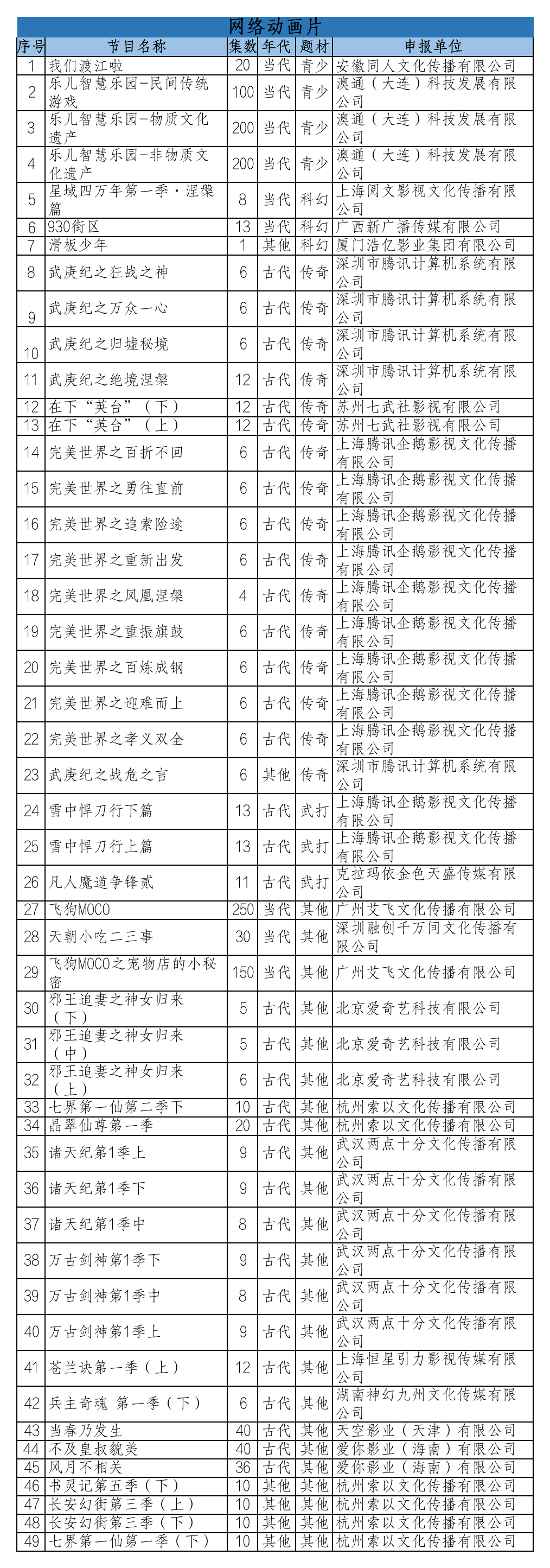 电影|5月网络影视剧备案:总量527部,中越战争题材剧受关注,主旋律网络电影升温