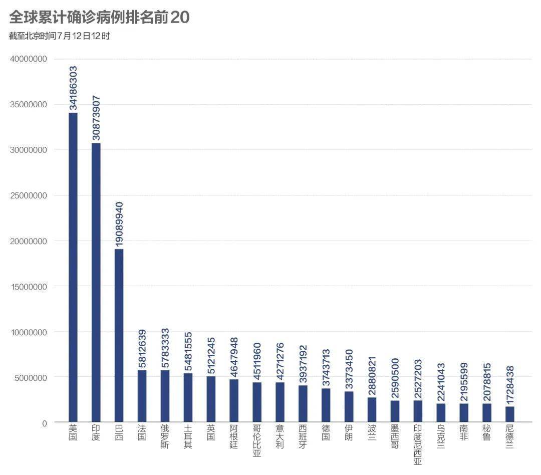 接种|数说疫情：东京奥运会空场损失超2.4万亿日元，近7000名在缅同胞已接种疫苗
