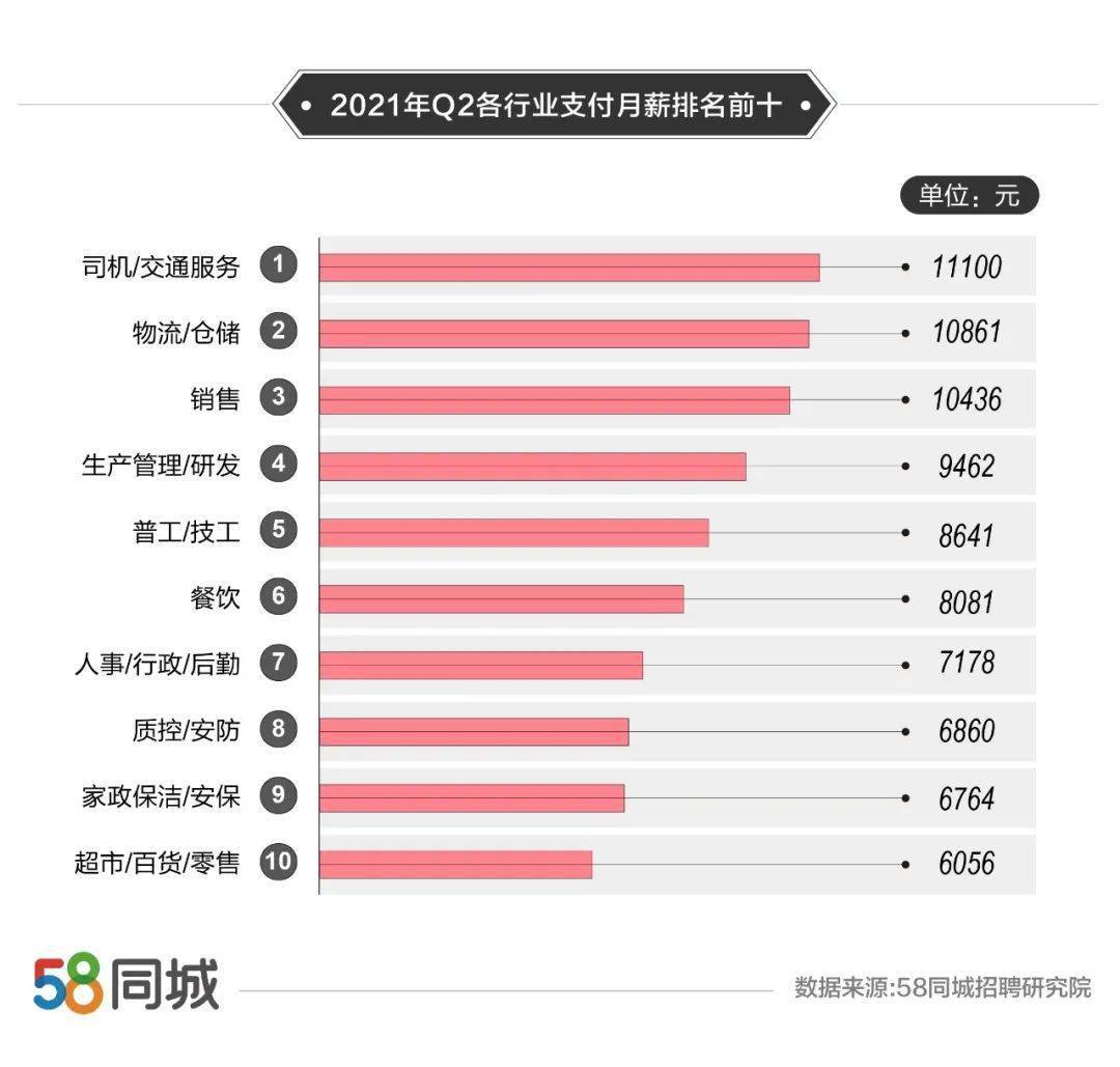 东莞58同城招聘_东莞58同城网招聘资深平面设计师58同城招聘信息