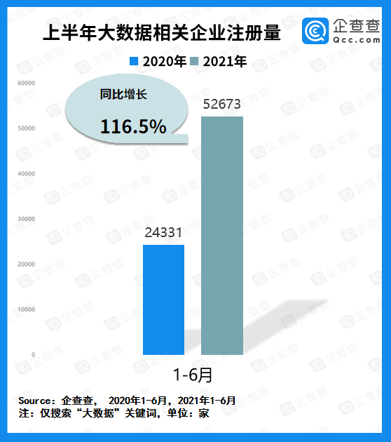 单位用户注册量增加