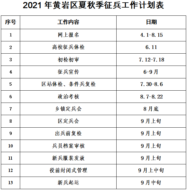 黄岩区2021年秋季征兵开始啦