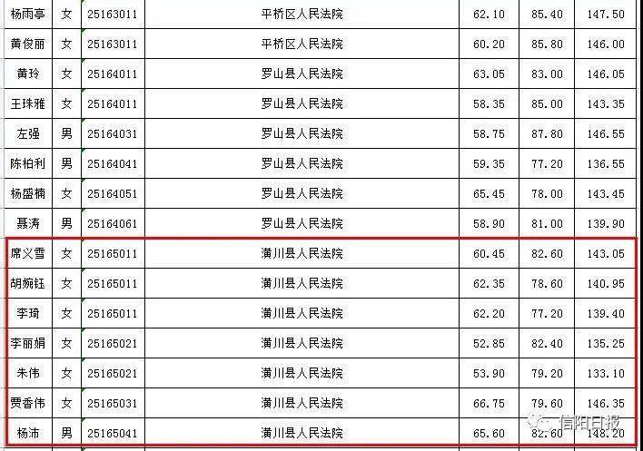 潢川人口_潢川县人口排名如何 河南158个县级行政区人口排名出炉(2)