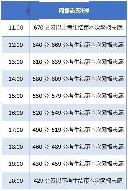 内蒙古高考报名信息表图片