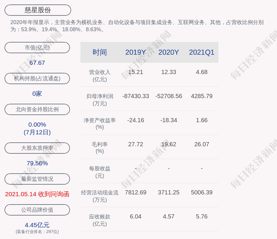 前瞻！慈星股份：预计2021年上半年净利润为9000万元~1 10亿元 主营业务