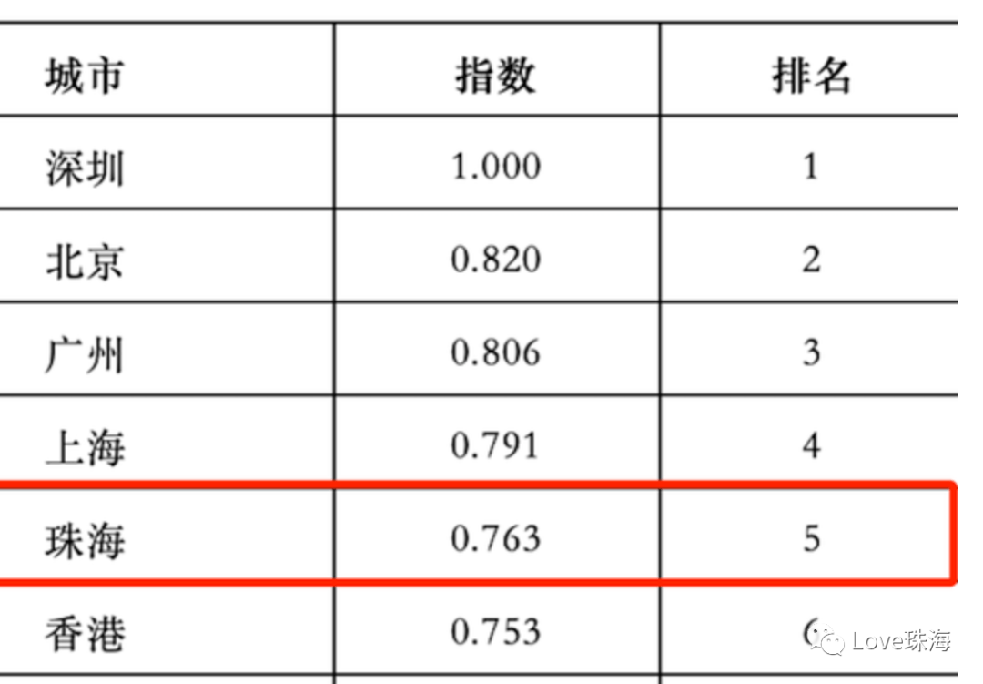 二线城市排行榜_2021二线城市高校排行榜,厦门大学排名第四,哈工大屈居第二