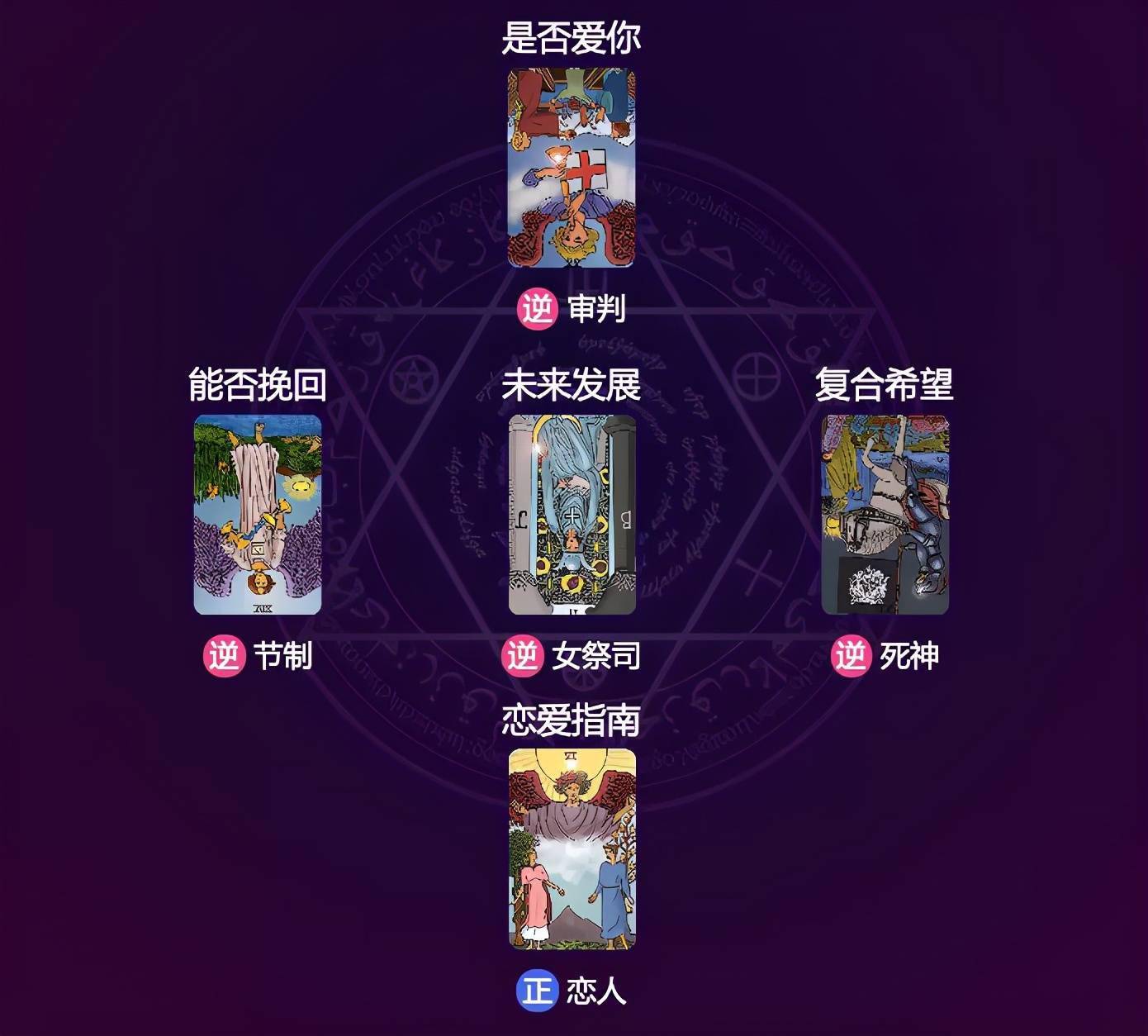 5张牌预测你的爱情结局!不信试试_塔罗