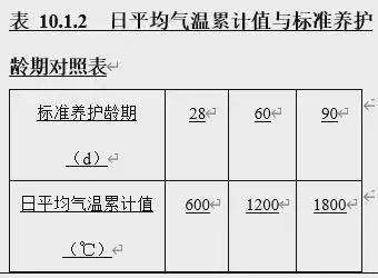 住建部徵求意見混凝土質量驗收規範局部修訂取消hrb335鋼筋