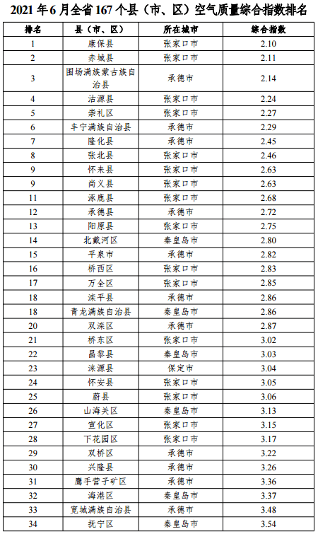 省领导排名_中国各省面积排名(3)