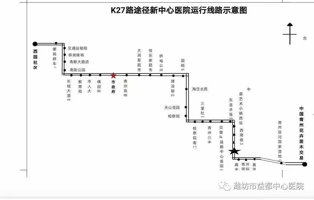 k27路公交车由西苑社区开往中国青州花卉苗木交易中心(经停站为潍坊