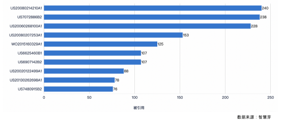 手机|5G手机专利收益每年将达200亿美元
