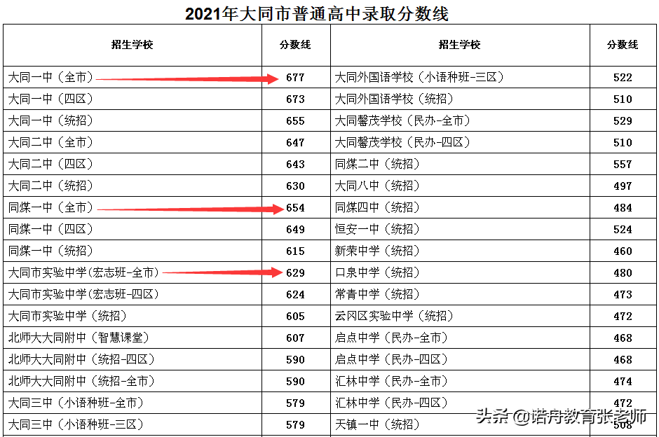 中考網站查詢成績_淮北市中考成績查詢_2016中考查詢成績