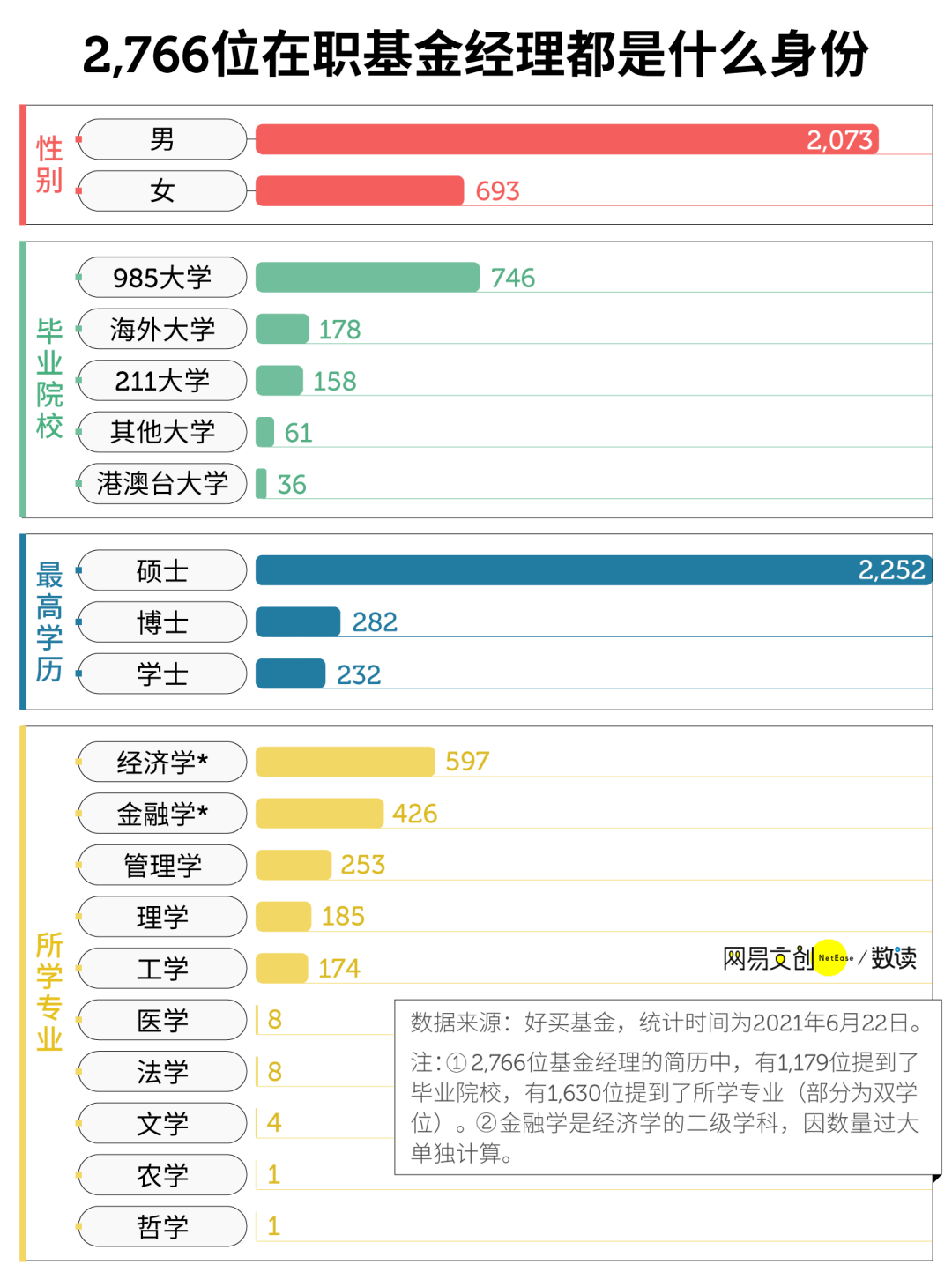 基金经理是什么学历 2f6a33c54680480faf8d59d0fb430d75.png