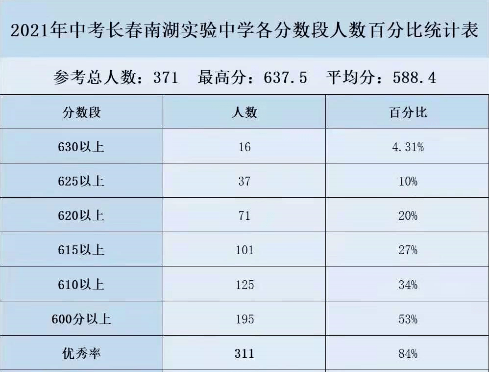 2021年长春多少人口_2021年长春7月车展