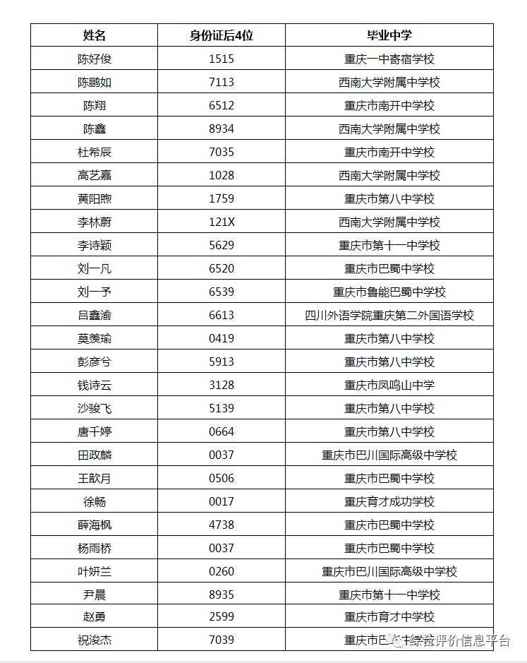 中国城市人口排名二零二一_中国城市人口排名(3)