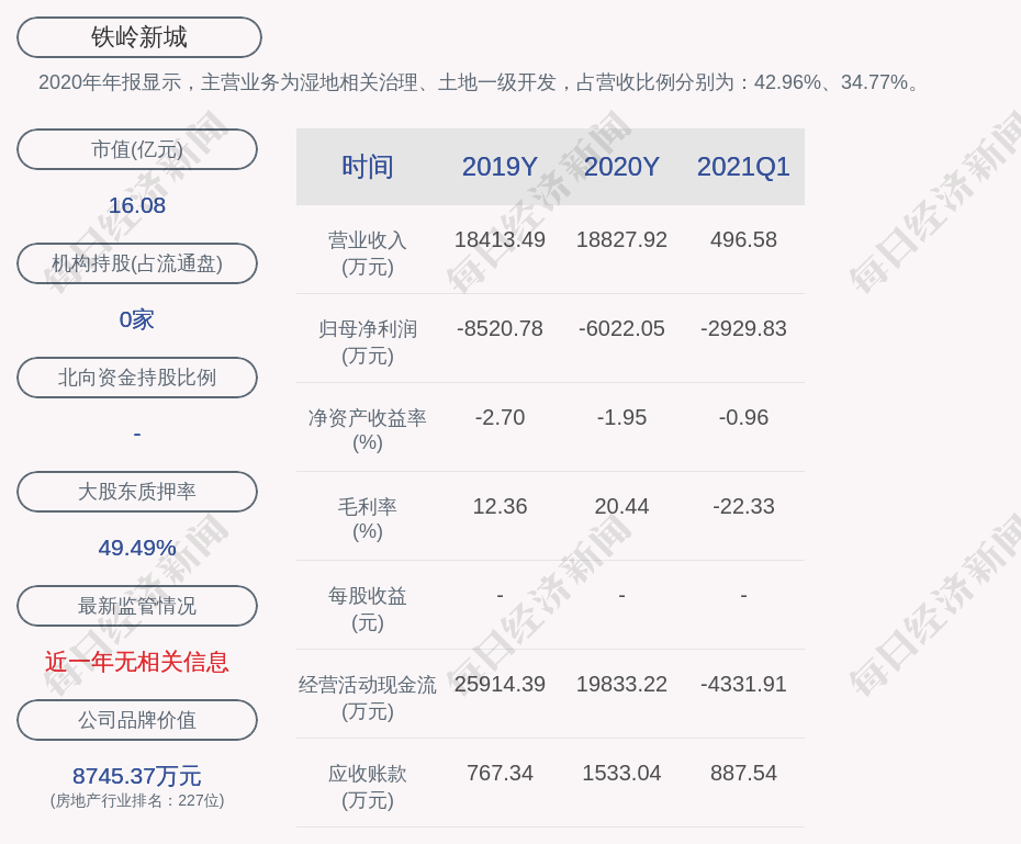 铁岭新城人口_铁岭鬼城之辨:新城距离老城中心12公里被指太远