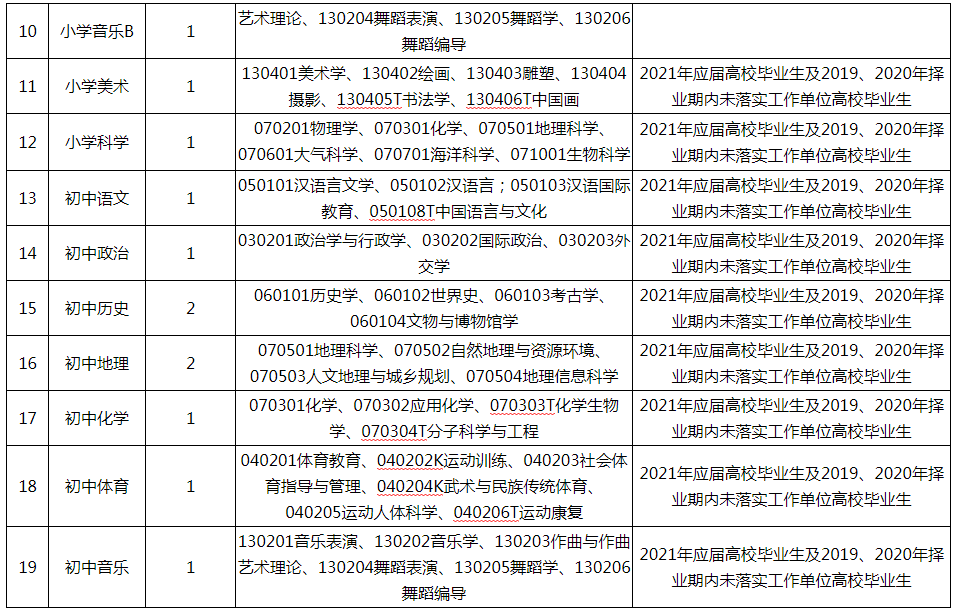 洛阳招聘信息_3月22日洛阳疫情信息汇总!你想知道的都在这儿!(2)