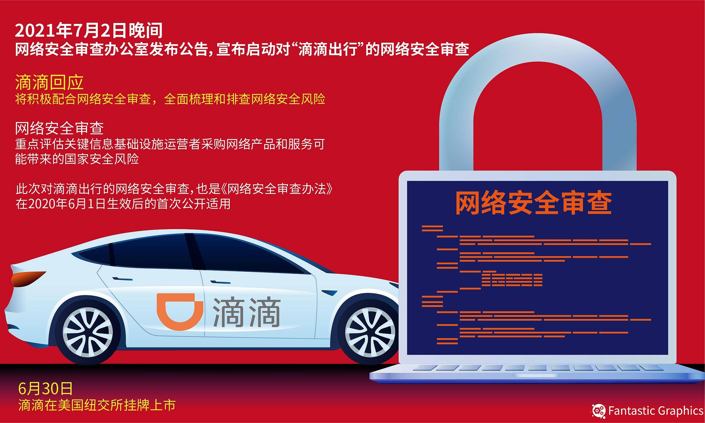 网信办将对"滴滴出行"实施网络安全审查.图片来源:视觉中国