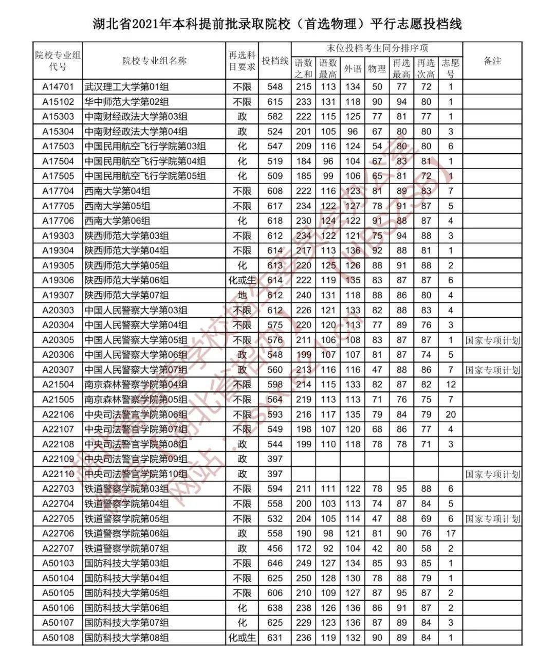 绍兴越秀外国语学院官网_贵阳学院官网自主招生_绍兴职业技术学院招生网