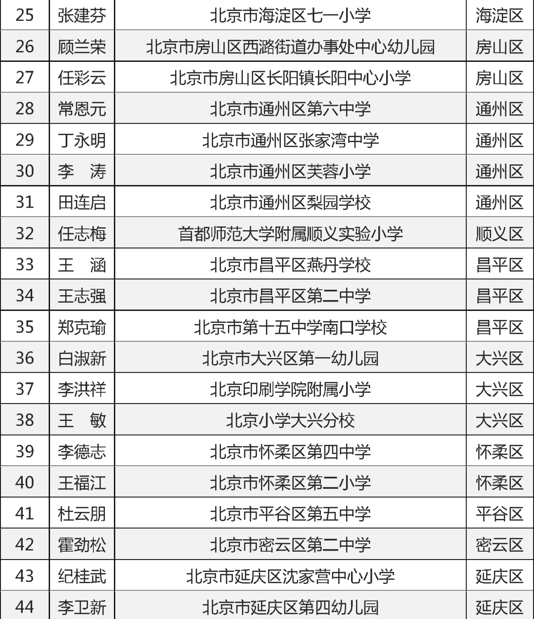 北京小学排名2021_北京小学