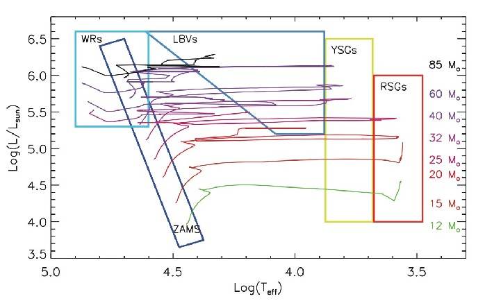 动平衡|最热星的冷知识