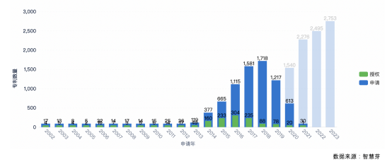 手机|5G手机专利收益每年将达200亿美元