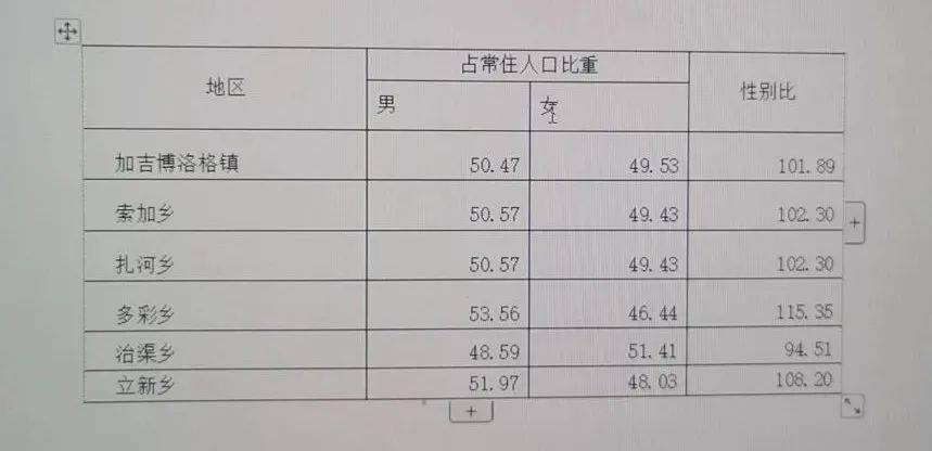 治多GDP_中国共产党治多县第十六次代表大会隆重开幕