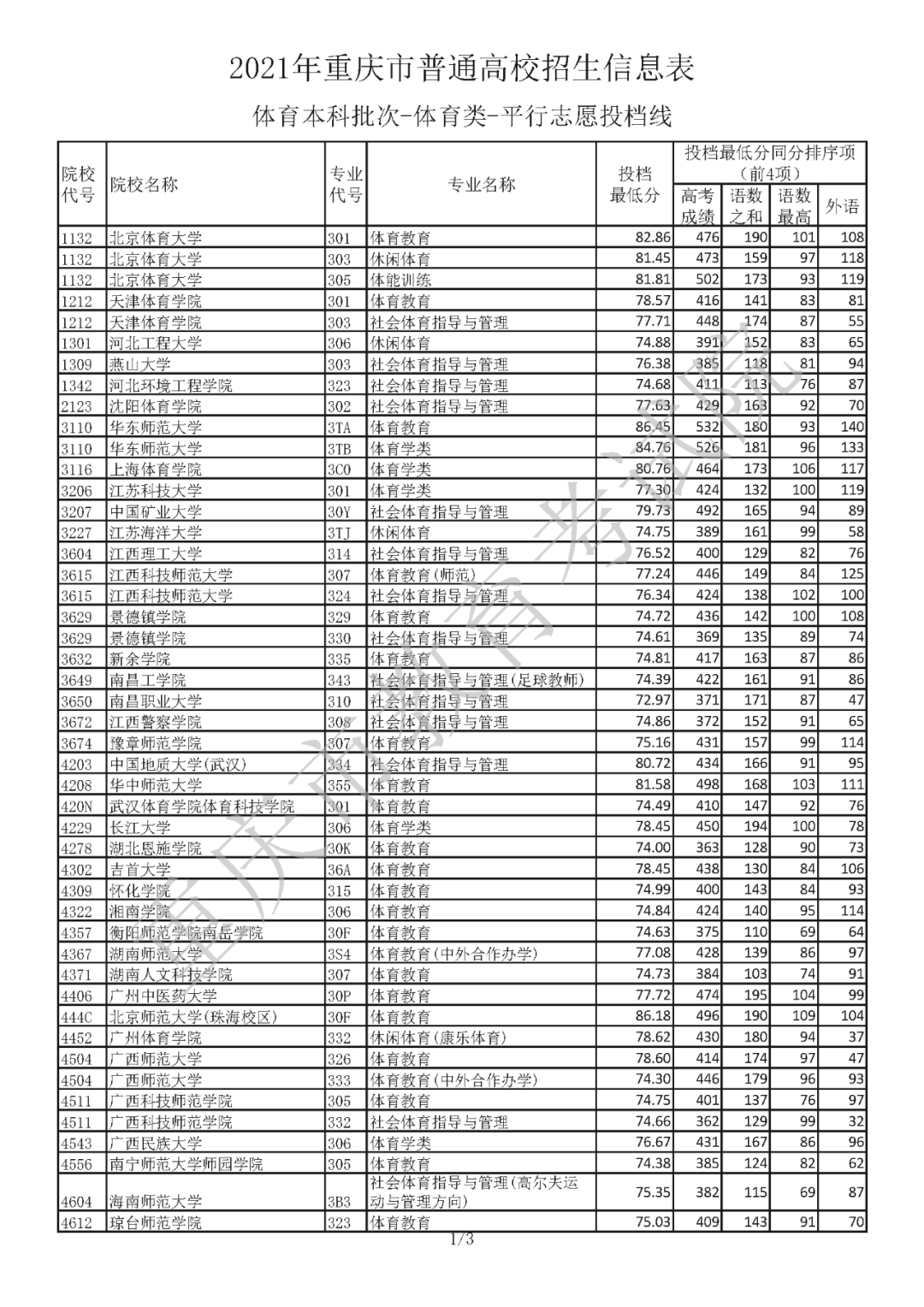 江苏对口单招网_2016江苏对口单招分数线_2012江苏对口单招分数线