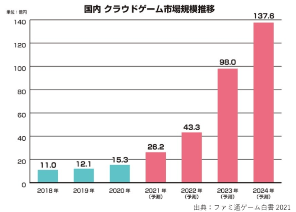 人口游戏_电竞女神月薪从1200到年入4000万