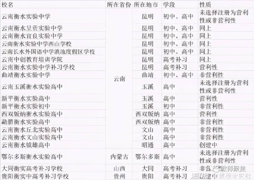 今日聚焦 滚出去 衡水中学在深圳 浙江扩张受阻 家长怒喊 滚出去 衡水中学却上市 60名额一分钟被秒完 附衡中暑假温馨提示 高中