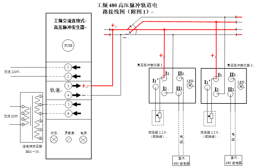 交流连续式与高压脉冲结合应用同时解决轨道电路的晴天压不死雨天红光
