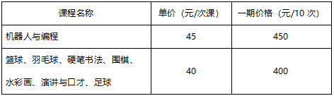 素质|从化暑期托管：4所小学试点全天托管，两试点分段托管