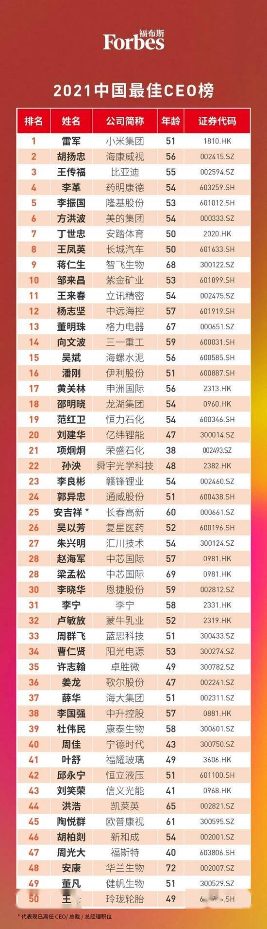 2021福布斯排行榜_福布斯中国2021年慈善榜:马化腾第三第一果然是他!